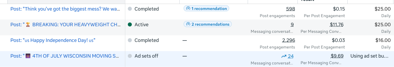 Facebook Ads Manager results showing thousands of engagements at low cost per result